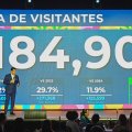 Turismo crece más de un 13 por ciento en febrero al recibir 1,184,902 de visitantes