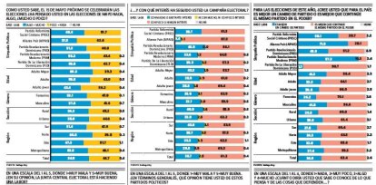 Encuesta Gallup -Hoy,Encuesta Gallup -Hoy