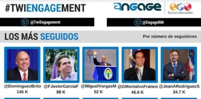 Ministros en Twitter 1,Ministros en Twitter 1