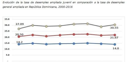 _Gráfico principal,_Gráfico principal