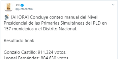 JCE concluyó conteo manual del Nivel Presidencial en las primarias; Gonzalo es el ganador,JCE concluyó conteo manual del Nivel Presidencial en las primarias; Gonzalo es el ganador