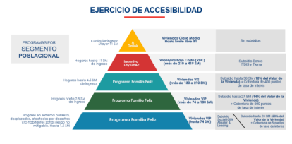 ¿Tienes dudas sobre Plan Vivienda Familia Feliz?, aquí están las respuestas a tus interrogantes,¿Tienes dudas sobre Plan Vivienda Familia Feliz?, aquí están las respuestas a tus interrogantes