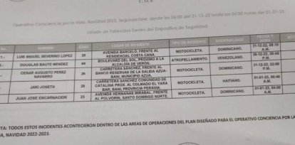 Operativo Fin de Año: 10 muertes en las últimas 24 horas,Operativo Fin de Año: 10 muertes en las últimas 24 horas