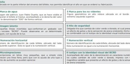 Billetes de RD$500 con nuevo hilo de seguridad circulan desde hoy,Billetes de RD$500 con nuevo hilo de seguridad circulan desde hoy