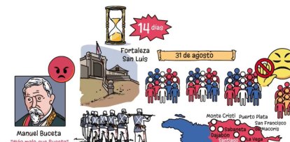 Guerra restauradora; el día que los dominicanos afianzaron su soberanía,Guerra restauradora; el día que los dominicanos afianzaron su soberanía