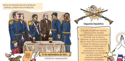Guerra restauradora; el día que los dominicanos afianzaron su soberanía,Guerra restauradora; el día que los dominicanos afianzaron su soberanía