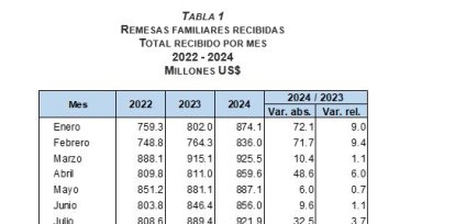 Banco Central dice aumentan remesas ,Banco Central dice aumentan remesas