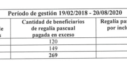 Auditoría: ¿Senasa quitaba dinero del doble sueldo a unos para dárselo a otros?,Auditoría: ¿Senasa quitaba dinero del doble sueldo a unos para dárselo a otros?