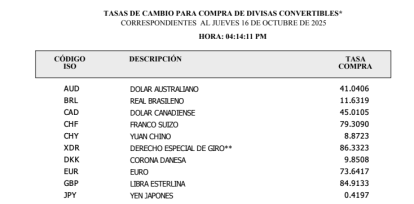 La tasa del dólar de este viernes 17 de octubre del 2025,La tasa del dólar de este viernes 17 de octubre del 2025
