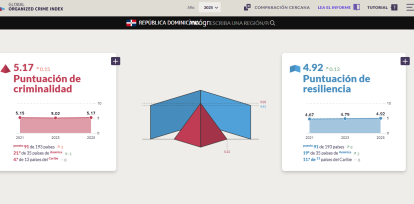 Índice Global de Crimen Organizado 2025