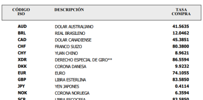 Otras monedas convertibles este lunes 17 de noviembre