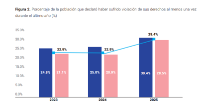 Informe Derechos Humanos- Defensor del Pueblo