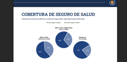 Entre las principales dificultades figuran la falta de documentación en algunos hogares y la limitada capacidad de los sistemas de registro en comunidades rurales y apartadas.