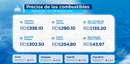Precios de los combustibles
