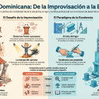 República Dominicana necesita más Yuzuru Hanyu y menos improvisación