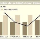 Sistema de Pensiones de RD tiene un millón 95,000 de cotizantes