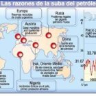 Contracción de la capacidad dispara precios del petróleo