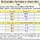 Alto número de empleados informales es desafío para las políticas públicas