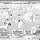 Suprema EEUU apoya controlar gases invernadero