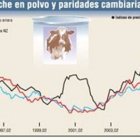 Pintan un panorama sombrío<BR>para consumidores de leche