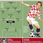 Croacia llega sin demasiadas expectativas