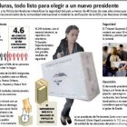 Comicios Honduras<BR>sin ONU ni OEA