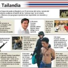 Ejército toma  centro Bangkok, somete a camisas rojas