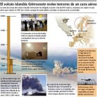 Ceniza de volcán en erupción obliga a cancelar 500 vuelos