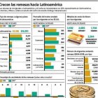 Crecen los envíos de remesas hacia Latinoamérica y  Caribe