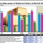 <STRONG>Opiniones divididas por contrato Barrick: manejo cauteloso o nacionalizar mina</STRONG>