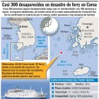 Infografía ferry