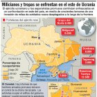 Infografía Ucrania-prorrusos