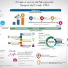 Infografia Direccion Presupuesto