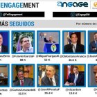 Ministros en Twitter 1
