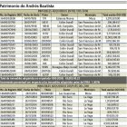 ANDRES BAUTISTA PADTRIMONIO