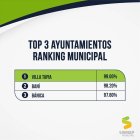 TOP 3 SISMAP MUNICIPAL