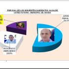 Encuesta IDEAME: PRM ganaría elecciones municipales 54.0% y presidenciales 53.5% en Nagua