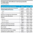 La Administración Central transferirá más de RD$378 mil 
millones a diferentes organismos, empresas y personas en 
el 2022