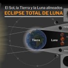 Infografía de cómo será el eclipse lunar total (Marcelo Regalado)
