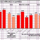 La apolítica, un discurso que no encaja en RD