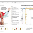 El cardenal estadounidense Robert Francis Prevost, quien hoy fue elegido como el nuevo papa y ha tomado el nombre de León XIV, tiene también nacionalidad peruana y es conocido como una de las grandes apuestas de Francisco, quien lo designó responsable de los obispos de todo el mundo y de su Pontificia Comisión para América Latina.