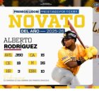 Alberto Rodríguez brilló con su bate para las Águilas.