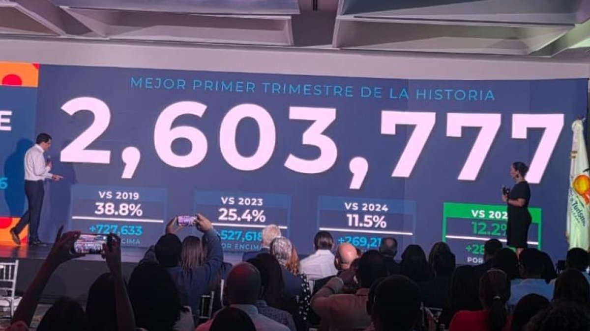Llegaron más de 2 millones vía aérea.