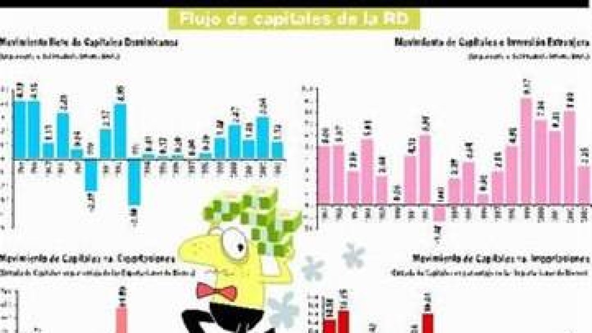 ¿Cómo limitar los riesgos en el flujo de capitales de un país?