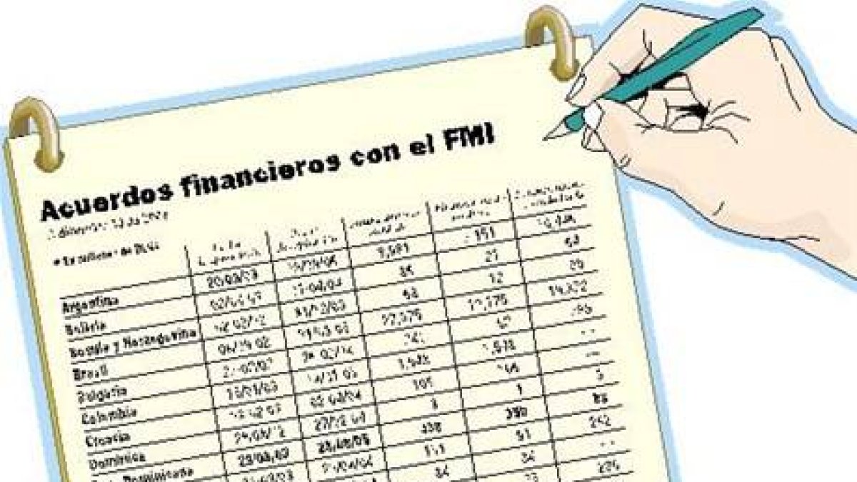Misiones del FMI detrás de las reformas