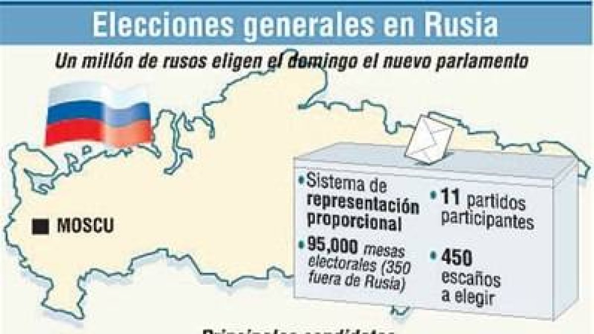 Rusos acuden a comicios legislativos