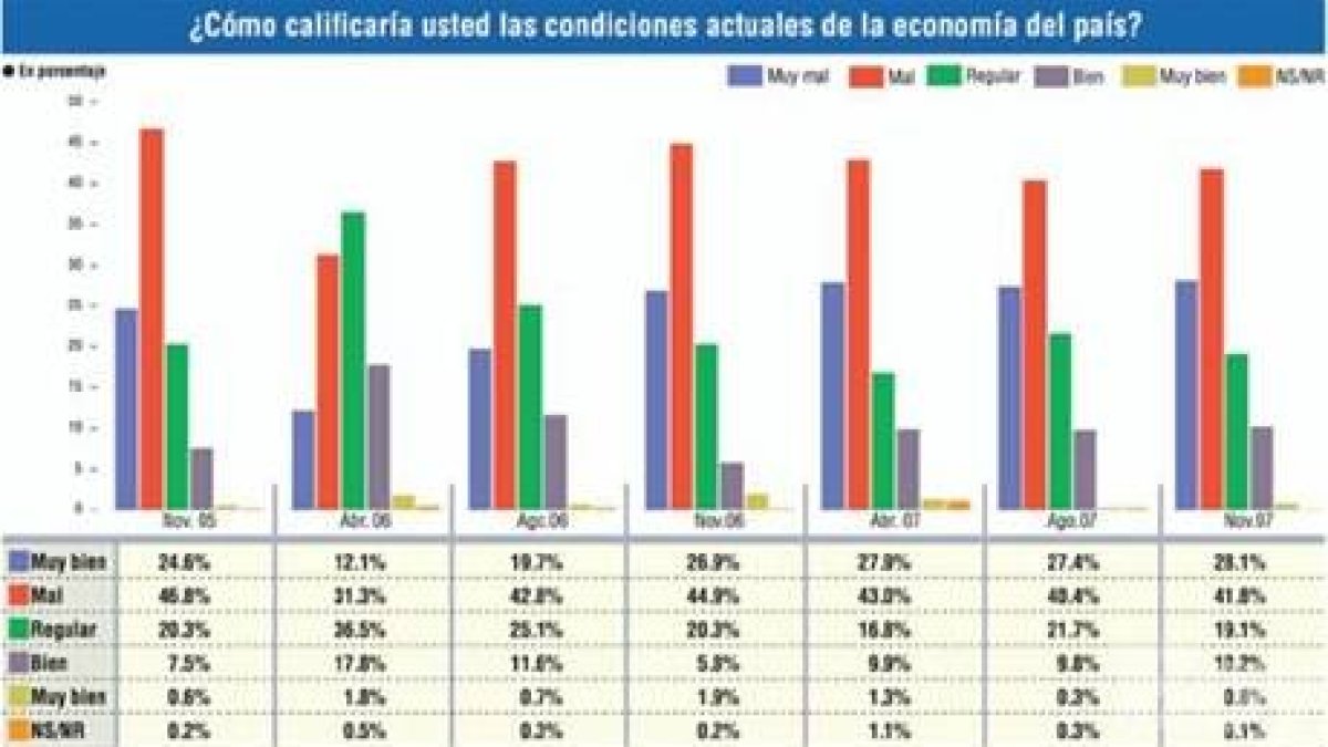 ENCUESTA GALLUP-HOY
