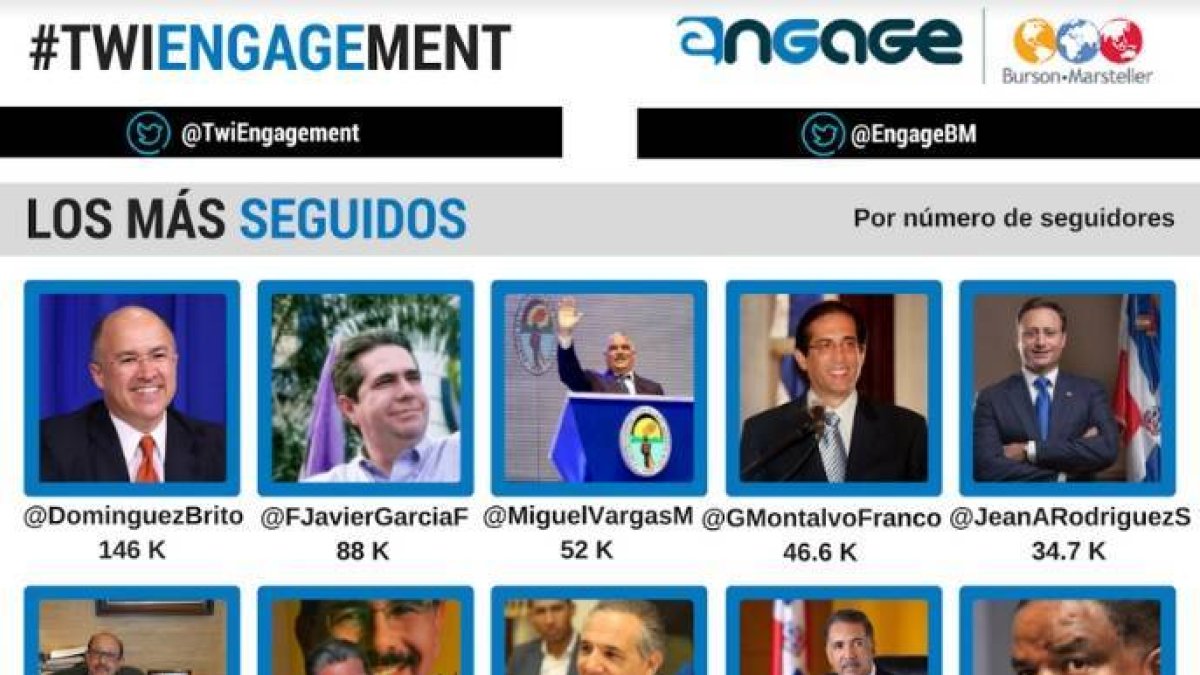 Ministros en Twitter 1