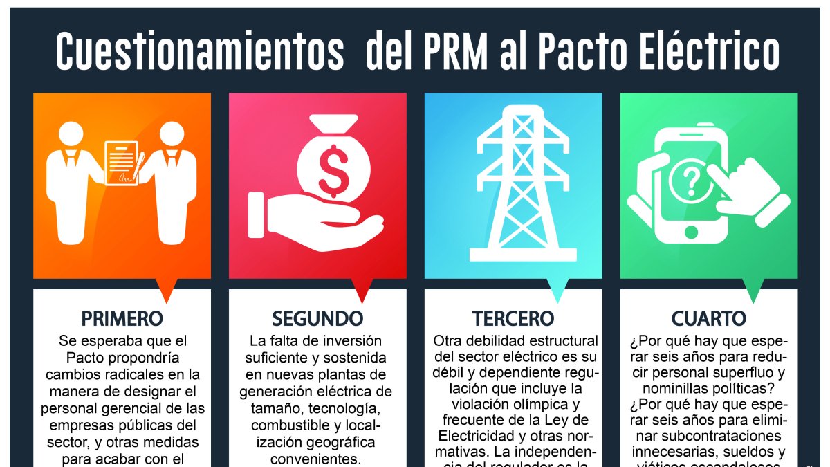 Almonte fundamenta las razones técnicas,  económicas y de transparencia por las que el PRM no podía firma el Pacto Eléctrico