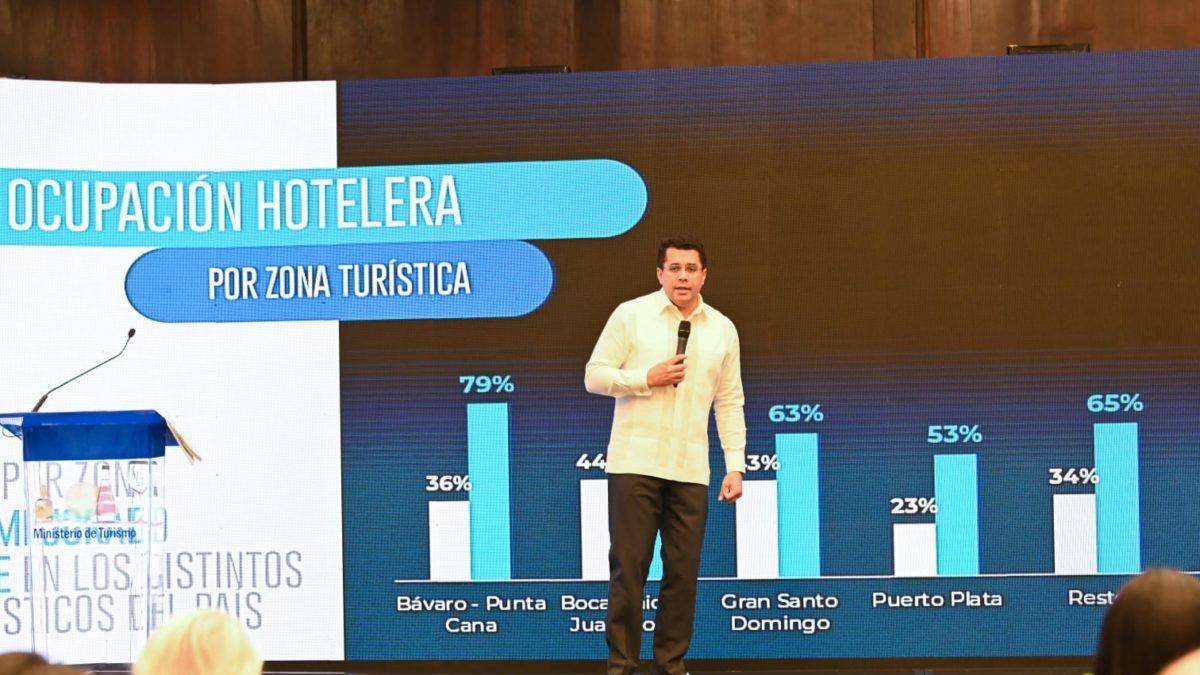 El ministro de Turismo, David Collado, presentó, como de costumbre, los resultados